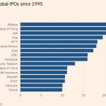 Xiaomi запланировала крупнейшее IPO с 2014 года»